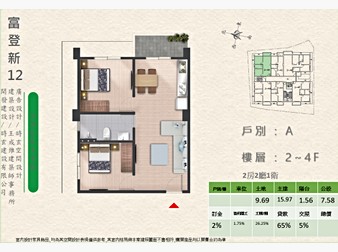 社區格局圖