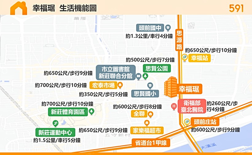 幸福琚區域解析