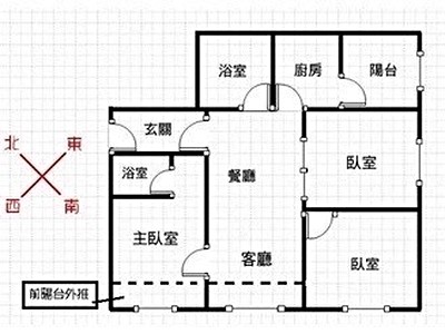 社區圖片