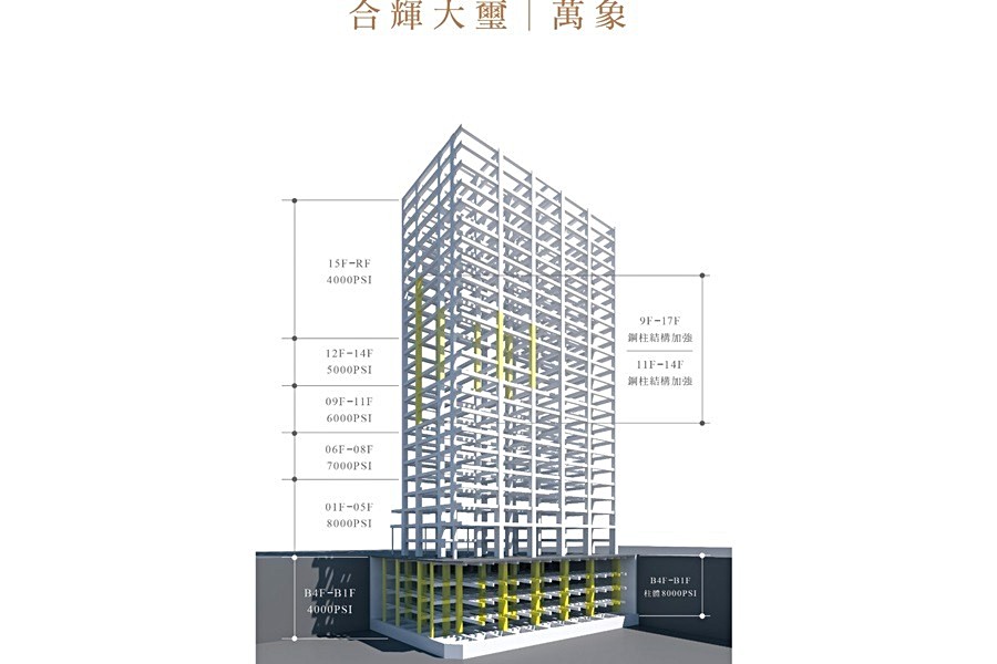 「合輝大璽─萬象」採用高磅數水泥。