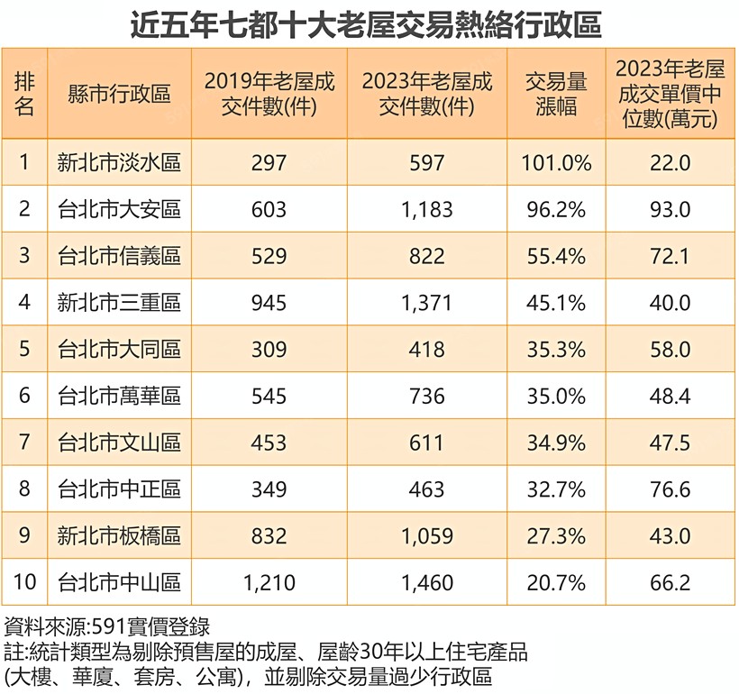 591資訊