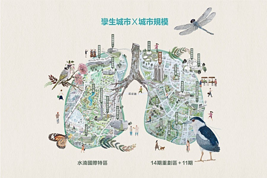 北台中兩大新興區,如同城市之肺