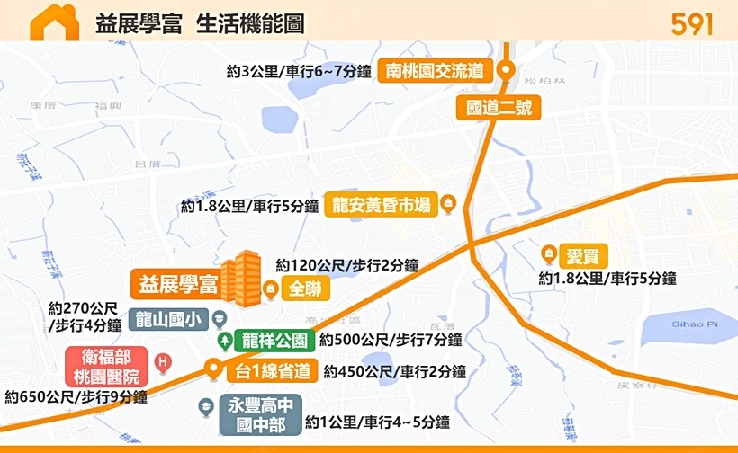 益展學富區域解析