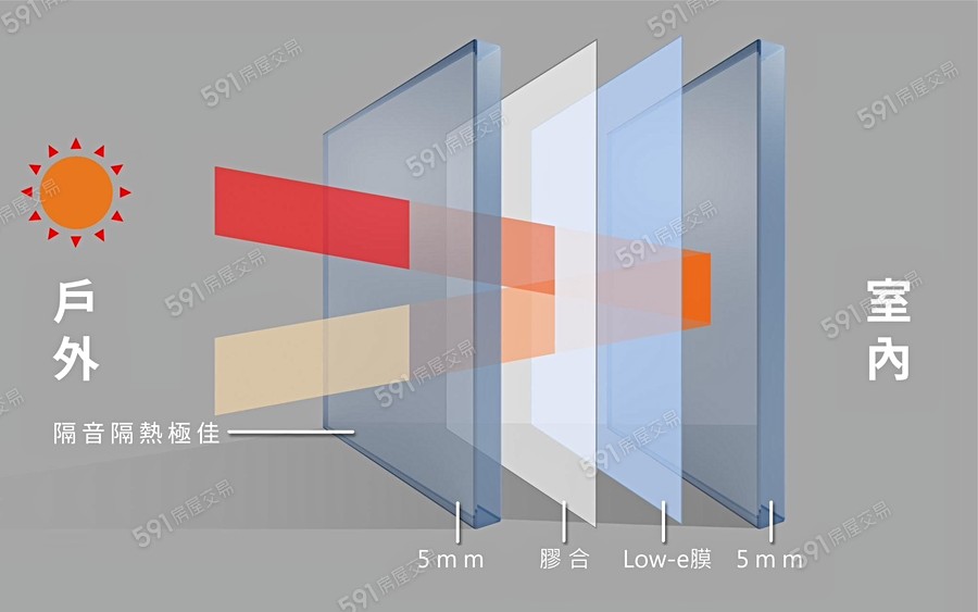 宜誠吾界宣傳圖