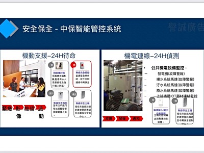 社區圖片