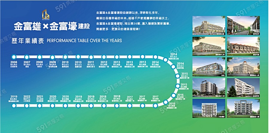 富雄晶品NO.18-公寓宣傳圖