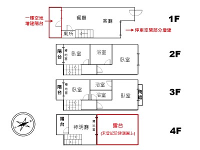 社區圖片