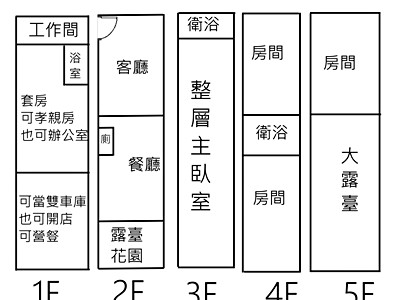 社區圖片