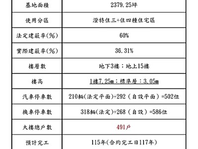 社區圖片