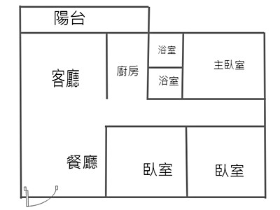 社區圖片