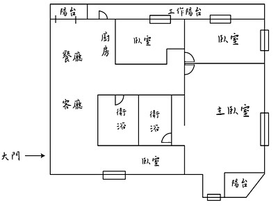 社區圖片