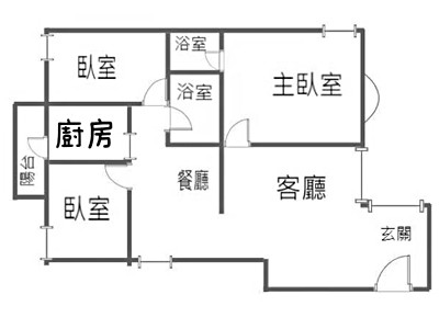 社區圖片