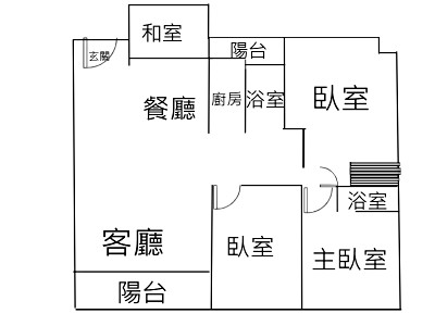 社區圖片