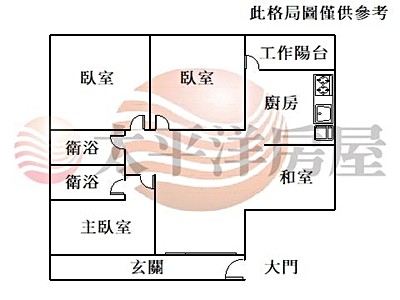 社區圖片