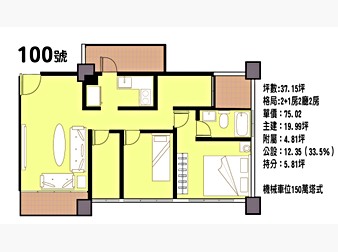 社區格局圖