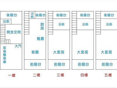 社區圖片