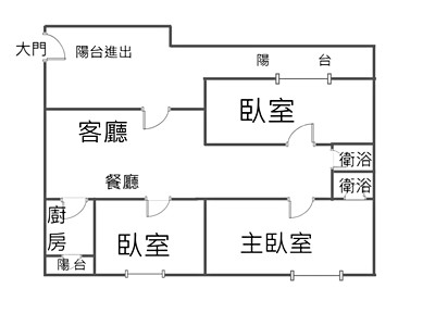 社區圖片