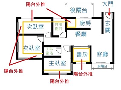 社區圖片