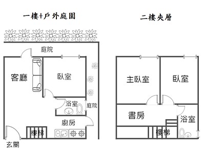 社區圖片