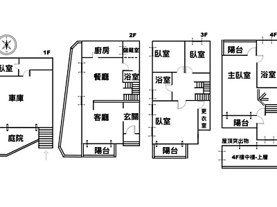 社區圖片