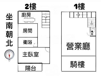 社區圖片