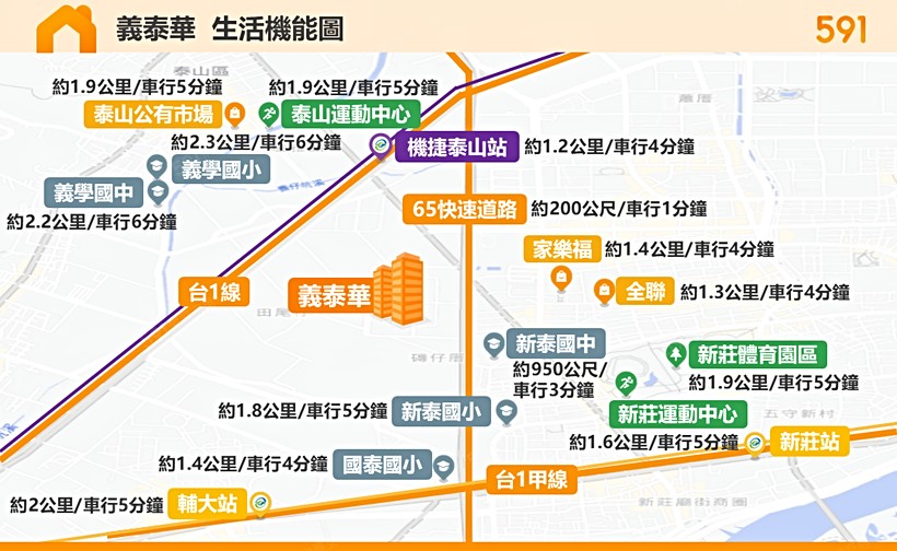 義泰華區域解析