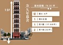 萬華區-昆明街1房2廳，17.9坪