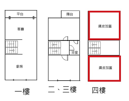 北屯近水湳雙商圈/可租補可戶籍/四房平車生活機能超方便美透天 - Image 15