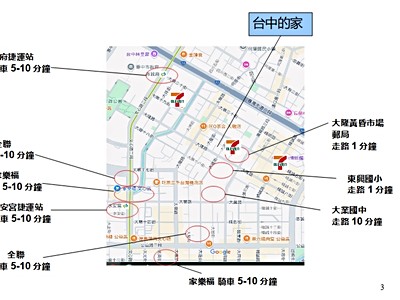 社區圖片