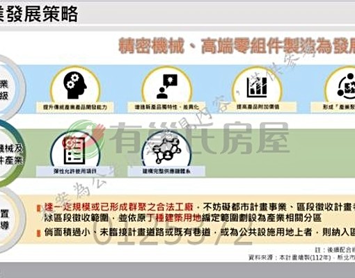 物件圖片