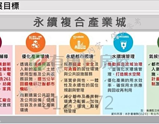 物件圖片