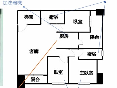 社區圖片