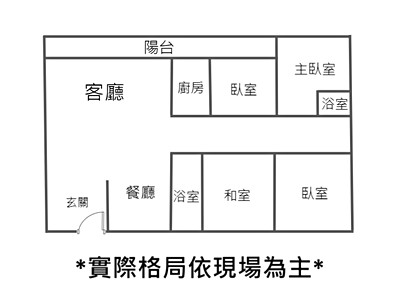 社區圖片