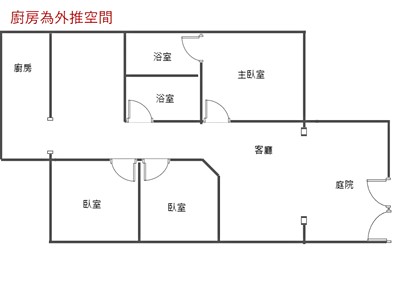 社區圖片