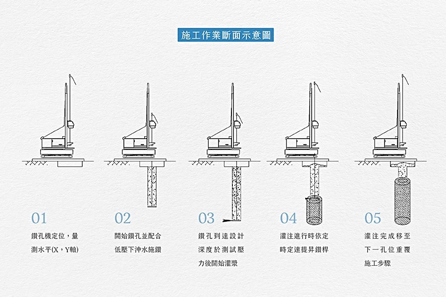 基樁施工作業示意圖