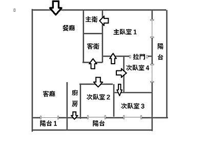 社區圖片