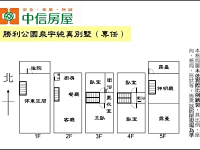 社區圖片