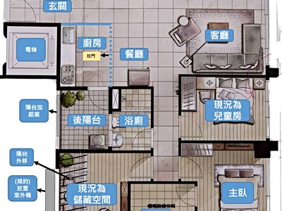 社區圖片