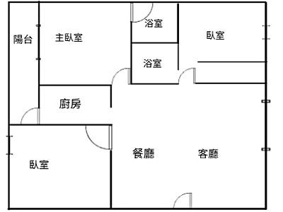 社區圖片