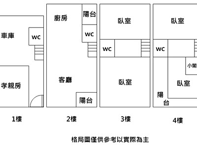 社區圖片