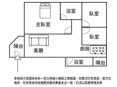 社區圖片