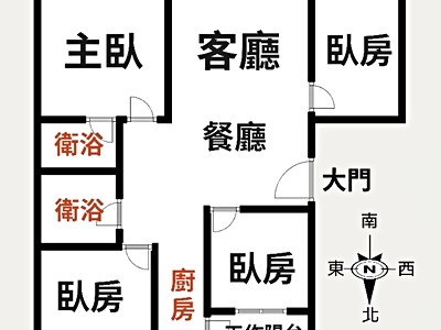 社區圖片