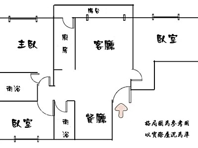 社區圖片