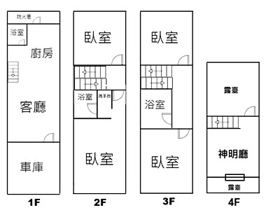 社區圖片