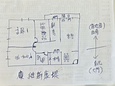 社區圖片