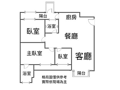 社區圖片