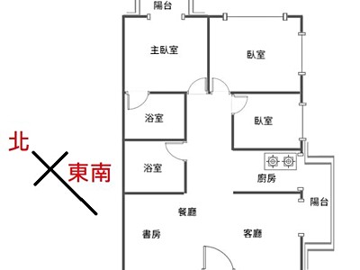 社區圖片