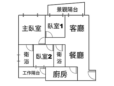 社區圖片