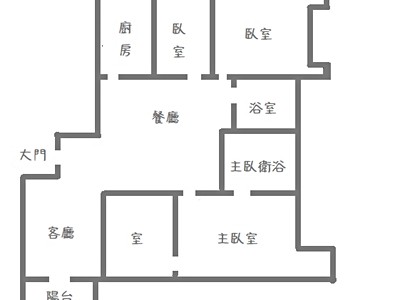 社區圖片