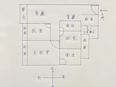 社區圖片
